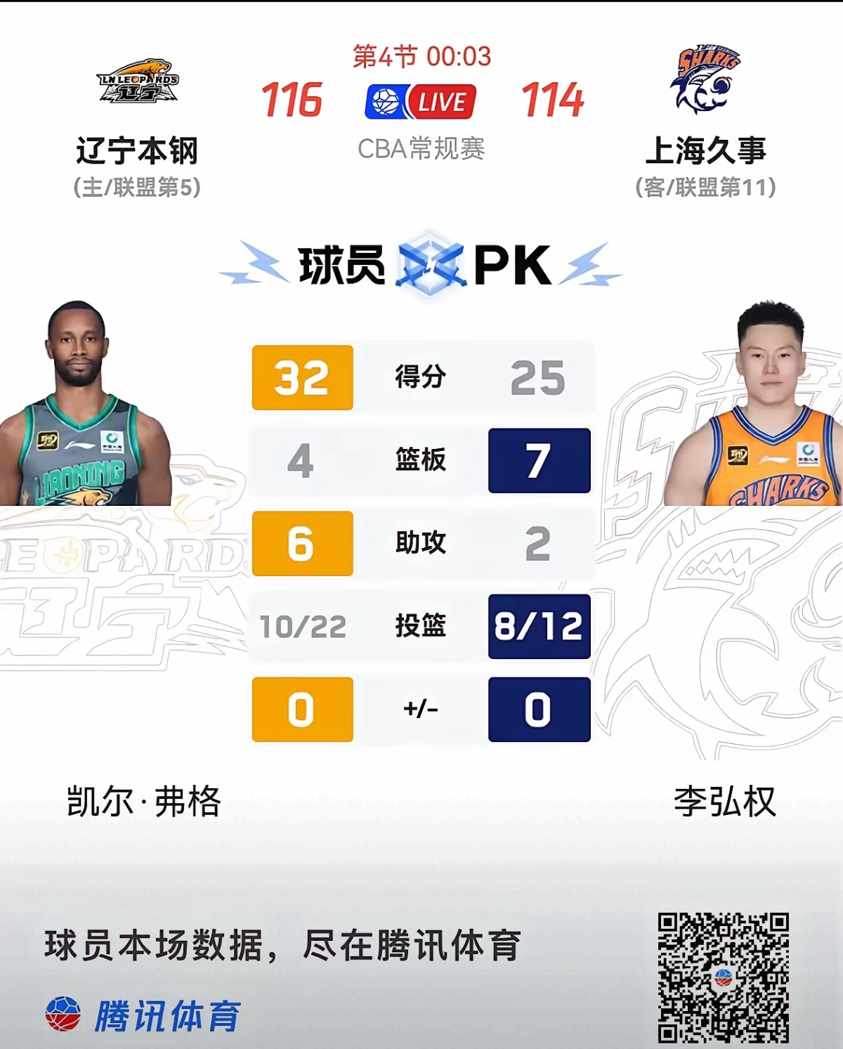 上海队告捷吉林队再陷两连负